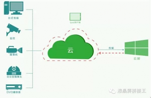 尊龙凯时-人生就是搏(中国)官方网站